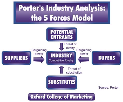 rolex poters model analysis|Porter's Five Forces Explained and How to Use the Model.